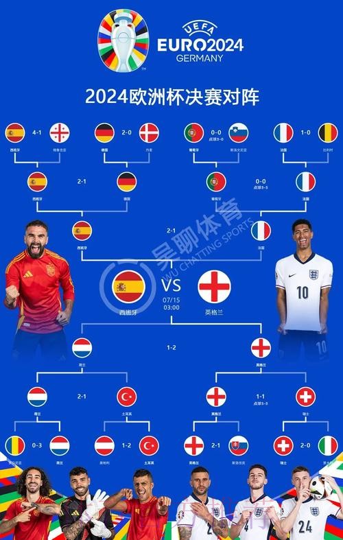 世界杯西班牙凯恩焦点对决权威解读