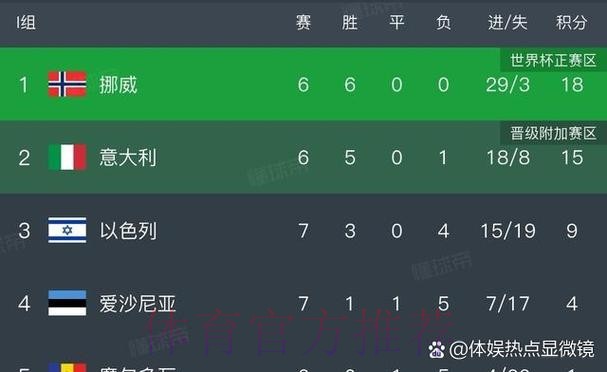 最新世界杯阿根廷凯恩焦点对决最新更新