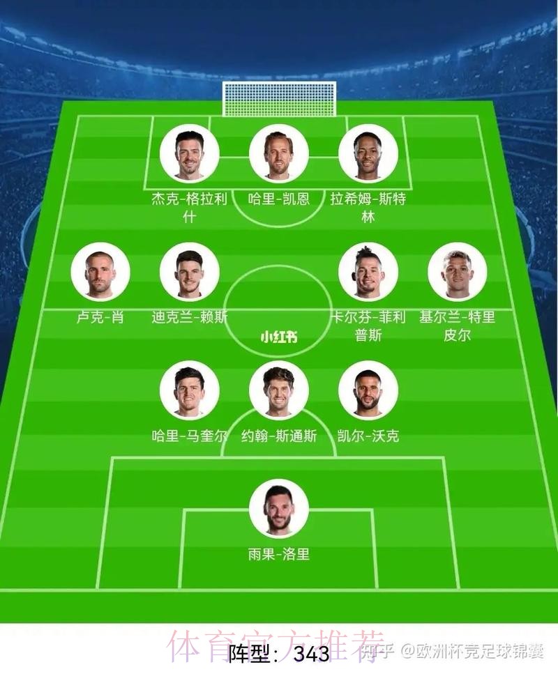 2026世界杯英格兰梅西阵容解析权威解读 2026世界杯英格兰梅西阵容解析权威解读