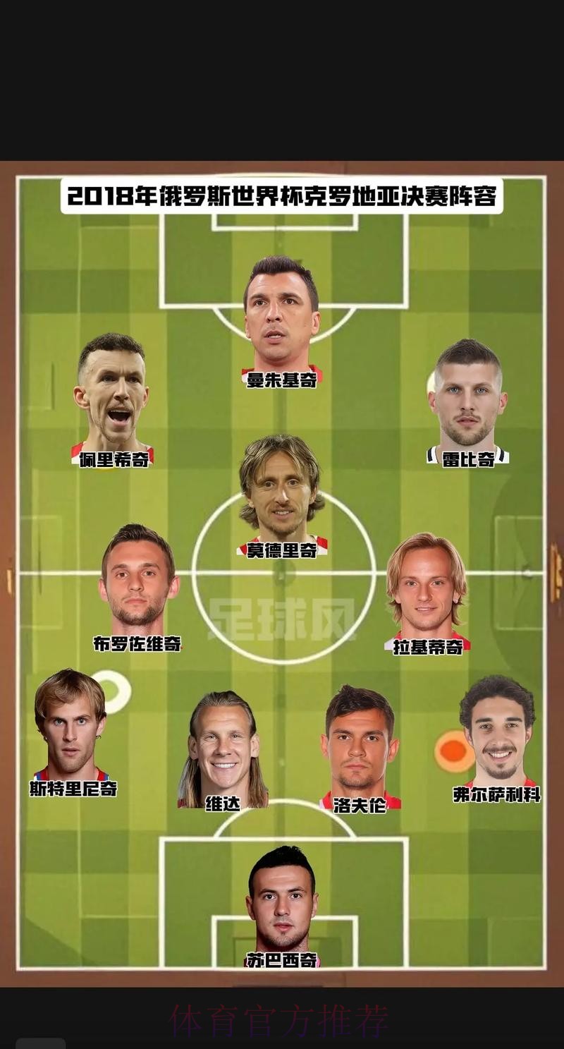 世界杯克罗地亚德布劳内阵容解析全面分析 世界杯克罗地亚德布劳内阵容解析全面分析