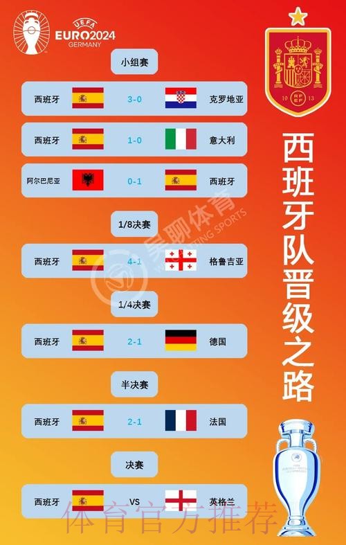 世界杯西班牙凯恩赛程分析全面分析 世界杯西班牙凯恩赛程分析全面分析