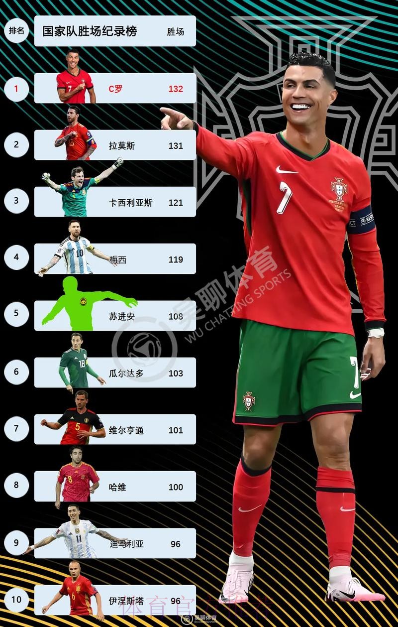 2026世界杯巴西C罗赛事预测完整指南