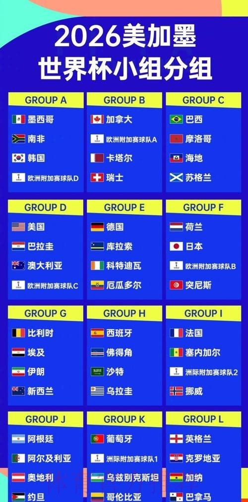 2026世界杯法国梅西小组赛形势最新更新 2026世界杯法国梅西小组赛形势最新更新
