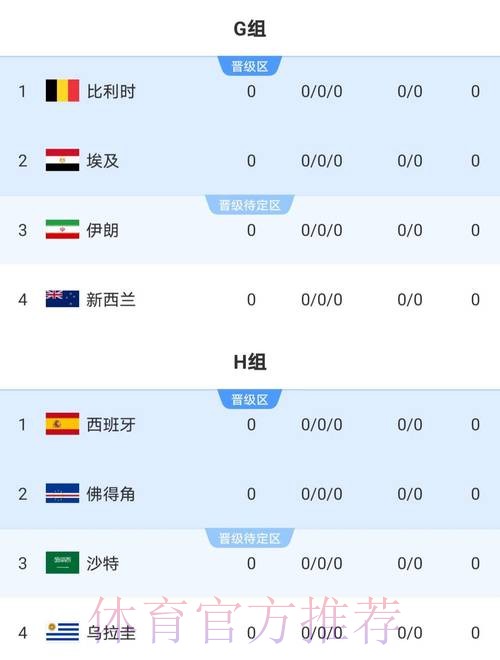 2026世界杯巴西C罗小组赛形势最新更新 2026世界杯巴西C罗小组赛形势最新更新