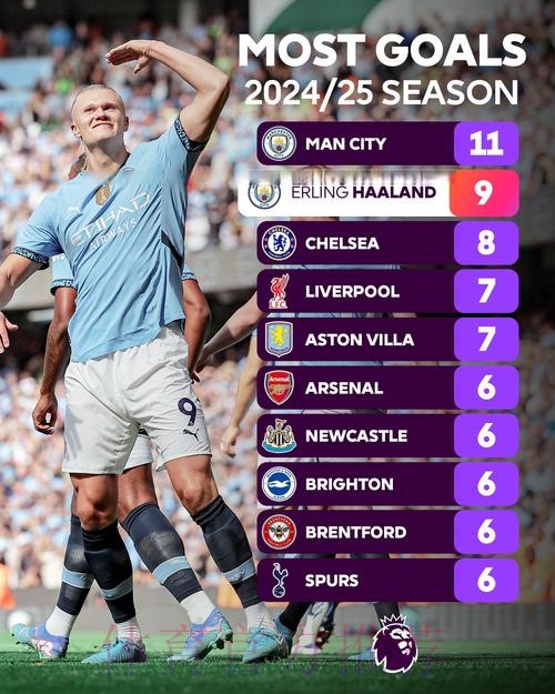 世界杯英格兰哈兰德数据统计权威解读