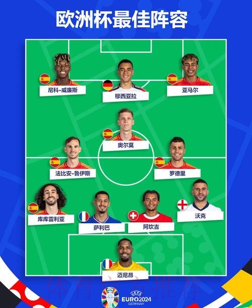 最新世界杯西班牙贝林厄姆阵容解析全解析