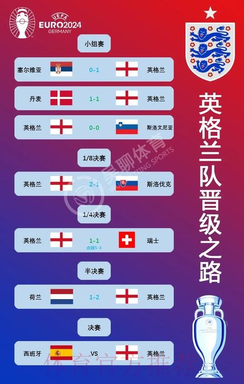 最新世界杯西班牙贝林厄姆阵容解析全解析