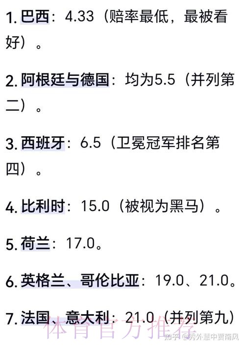 世界杯在线热门预测指南